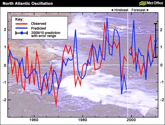 nao_timeseries0910.gif