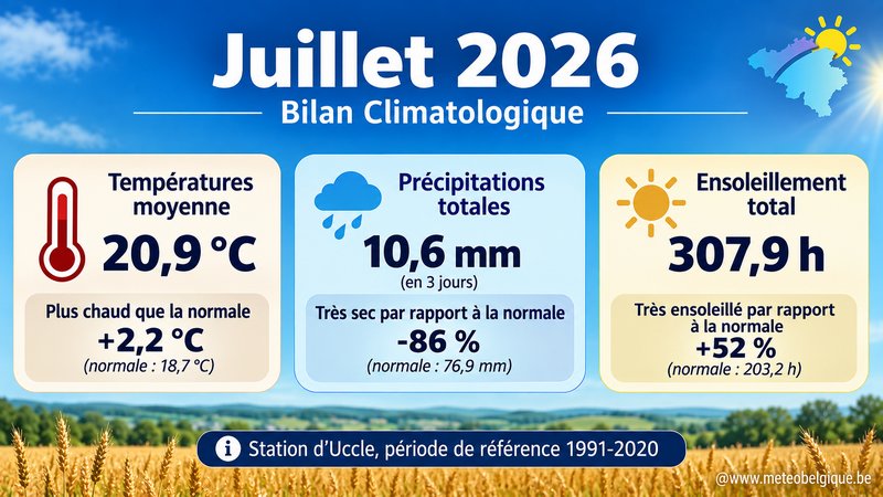juillet 2026