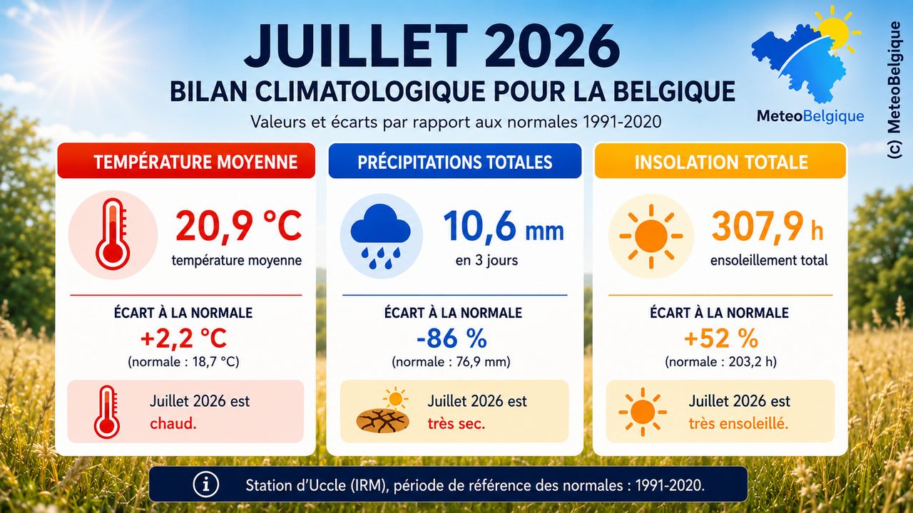 juillet 2026