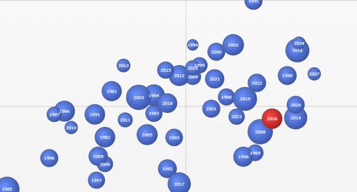 Hiver 2025-2026 : le bilan : assez doux mais avec des périodes parfois contrastées.