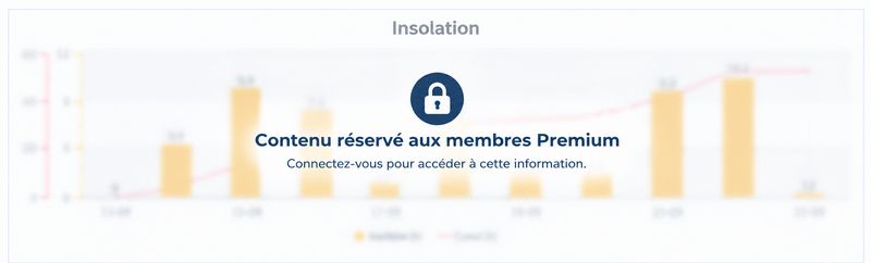 Premium